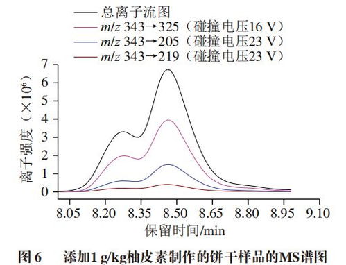 食品中柚皮素與丙酮醛形成的加合物及其細(xì)胞毒性評(píng)價(jià)