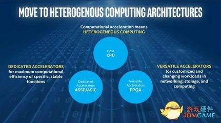 英特爾推出Cyclone10 FPGA，滿(mǎn)足物聯(lián)網(wǎng)運(yùn)算需求